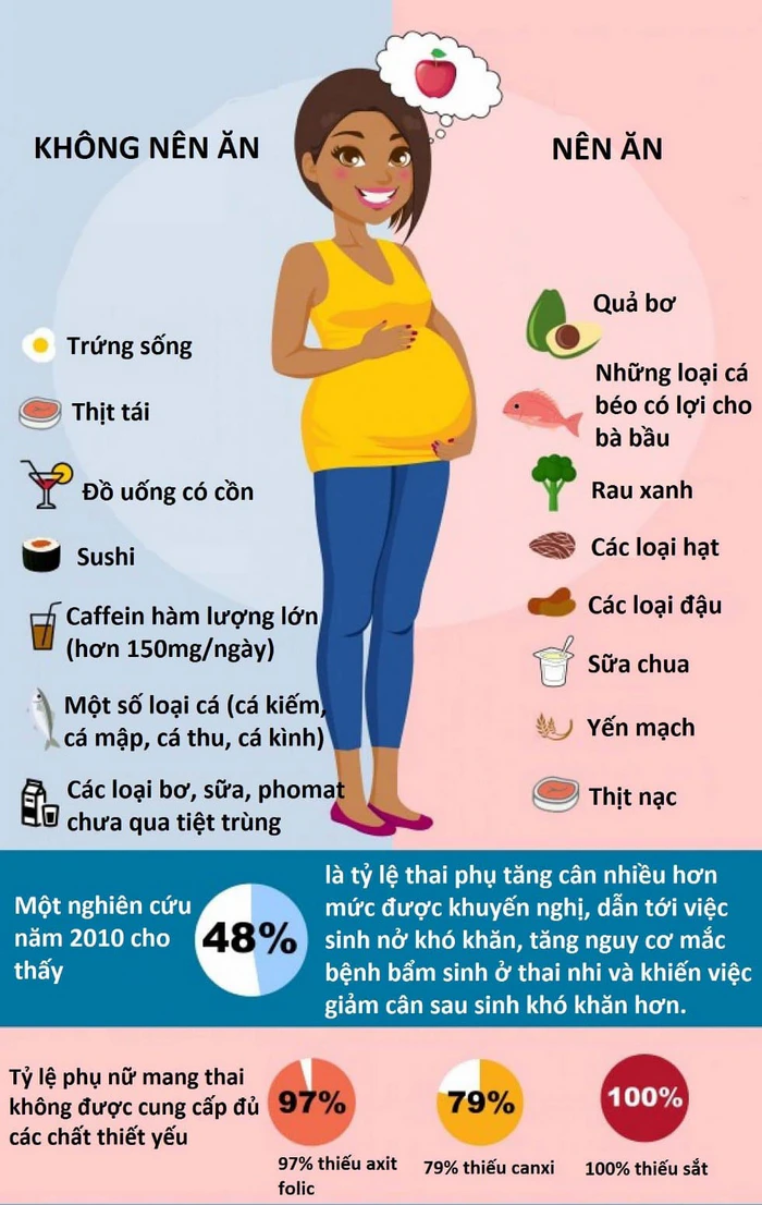 4. Thêm lựa chọn tăng hiệu quả thụ thai