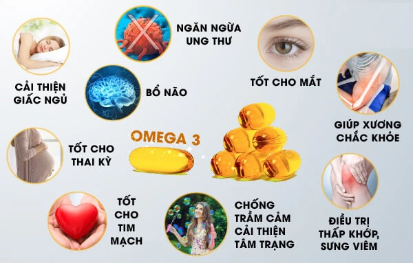 Lợi ích của omega-3 đối với sức khỏe tim mạch và não bộ