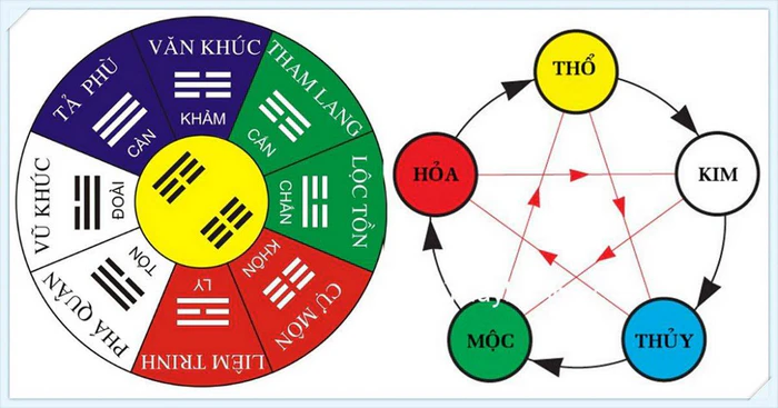 Bảng tra cứu hướng nhà hợp tuổi theo mệnh quái