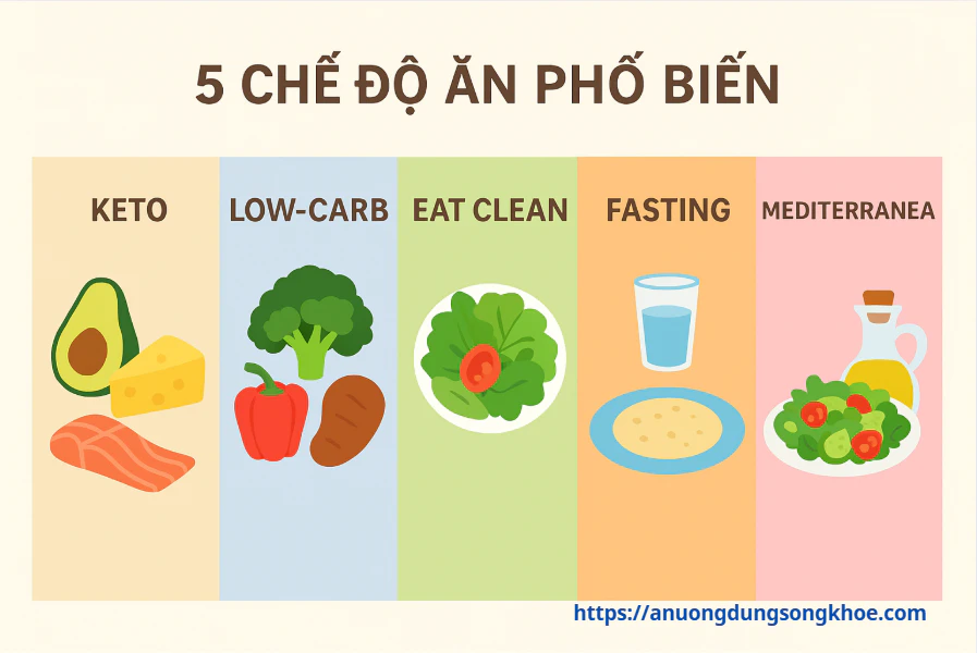 Các chế độ ăn kiêng phổ biến: Keto, Low-carb, Eat Clean, Fasting, Địa Trung Hải