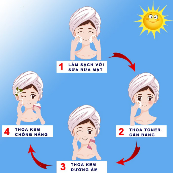 Cách chăm sóc da chống lão hóa hiệu quả hàng ngày