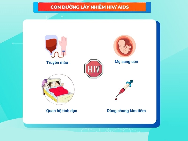 con đường lây nhiễm HIV/AIDS