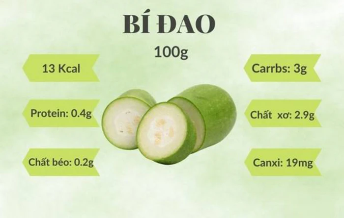 Thành phần dinh dưỡng bí xanh – vitamin, khoáng chất, chất xơ