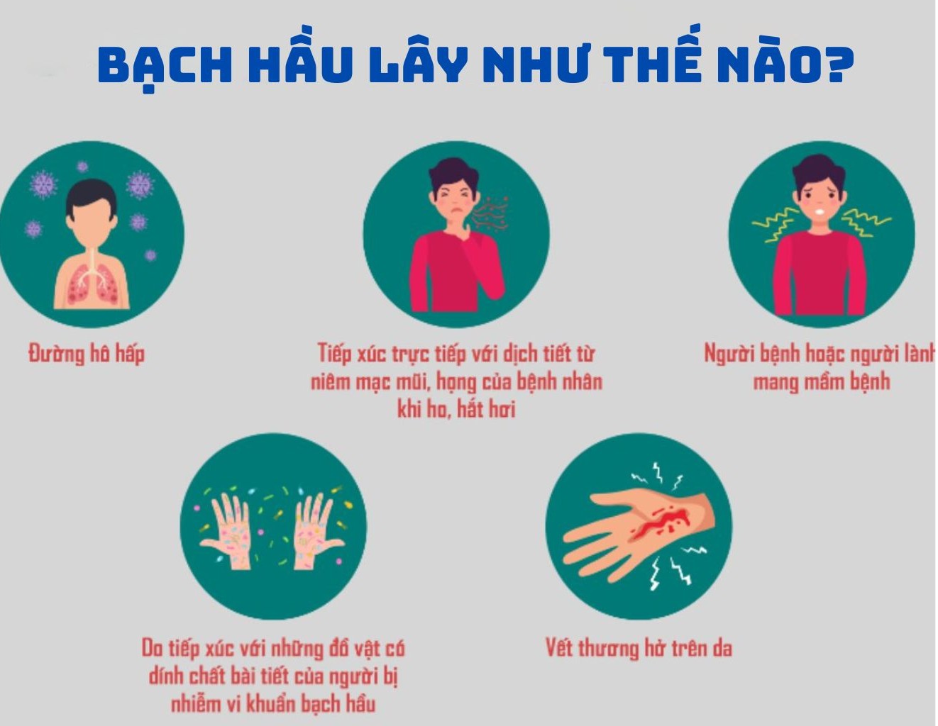 Đường lây truyền bệnh bạch hầu qua giọt bắn và tiếp xúc trực tiếp