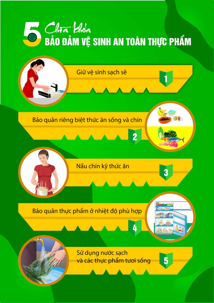 Phòng ngừa ngộ độc thức ăn bằng lựa chọn thực phẩm sạch, chế biến an toàn