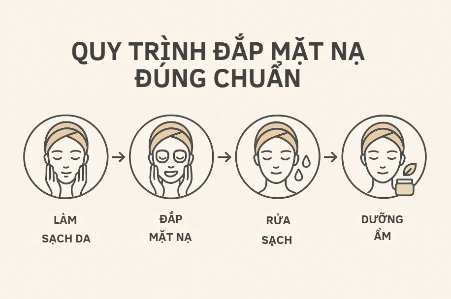 Quy trình đắp mặt nạ chống lão hóa tại nhà an toàn