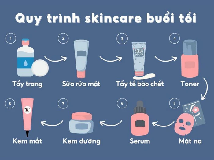 Quy trình skincare trắng mịn, chăm sóc da mặt đúng cách
