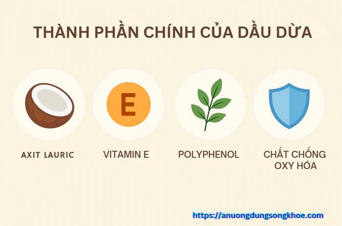 Thành phần dinh dưỡng của dầu dừa giúp nuôi dưỡng và bảo vệ da
