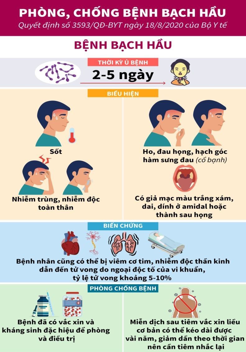 Thông điệp tuyên truyền phòng bệnh bạch hầu