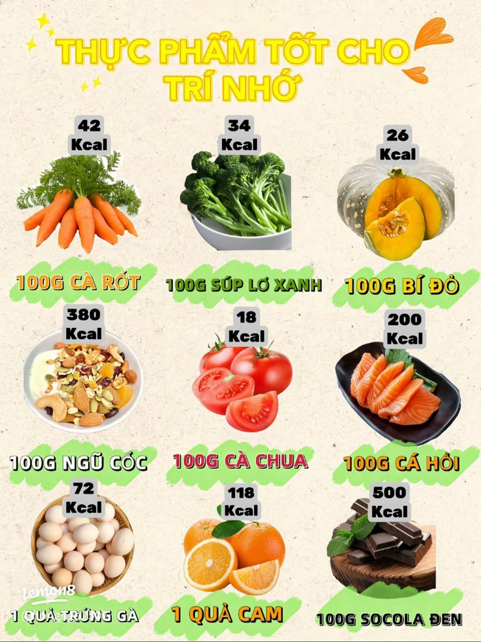 Những thực phẩm tốt cho người bị thần kinh yếu