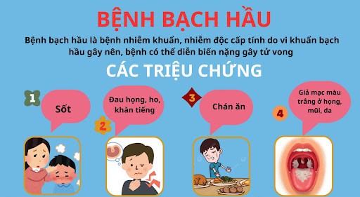 Triệu chứng bệnh bạch hầu ở họng với mảng giả mạc trắng xám