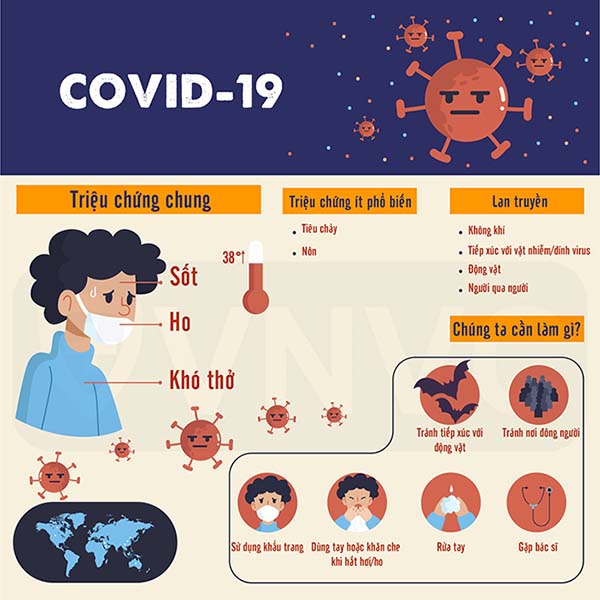 Những triệu chứng Covid-19 thường gắp