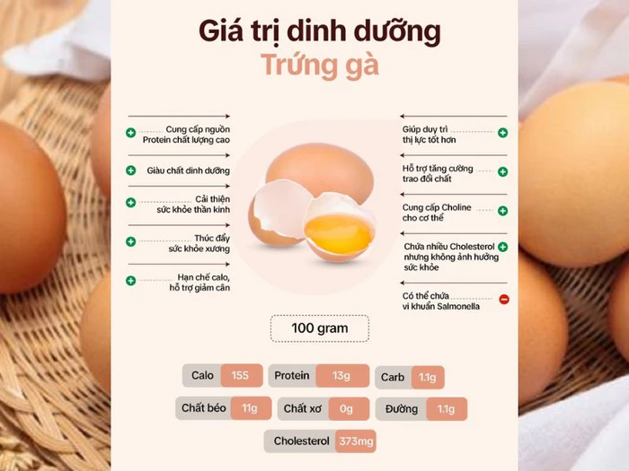 Trứng gà – thực phẩm giàu protein và dinh dưỡng